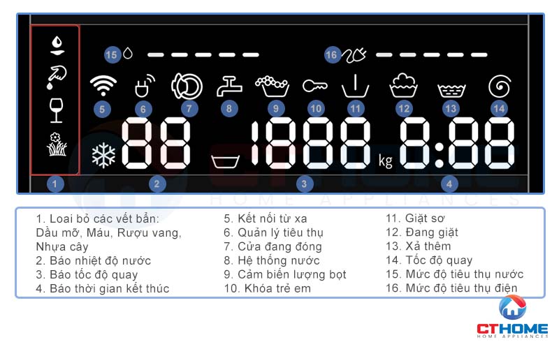 Màn hình LED hiển thị trực quan các chương trình đang chạy