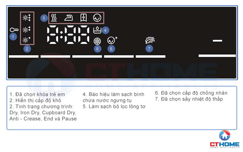 Màn hình LED hiển thị trực quan, đầy đủ tình trạng hoạt động của máy sấy Bosch WTR85V00SG