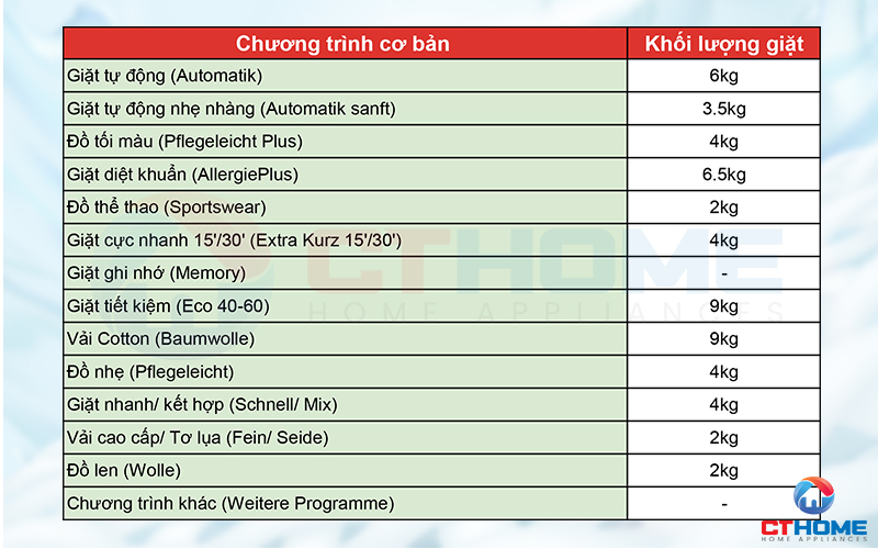 Tùy chọn 14 chương trình giặt cơ bản theo từng nhu cầu sử dụng