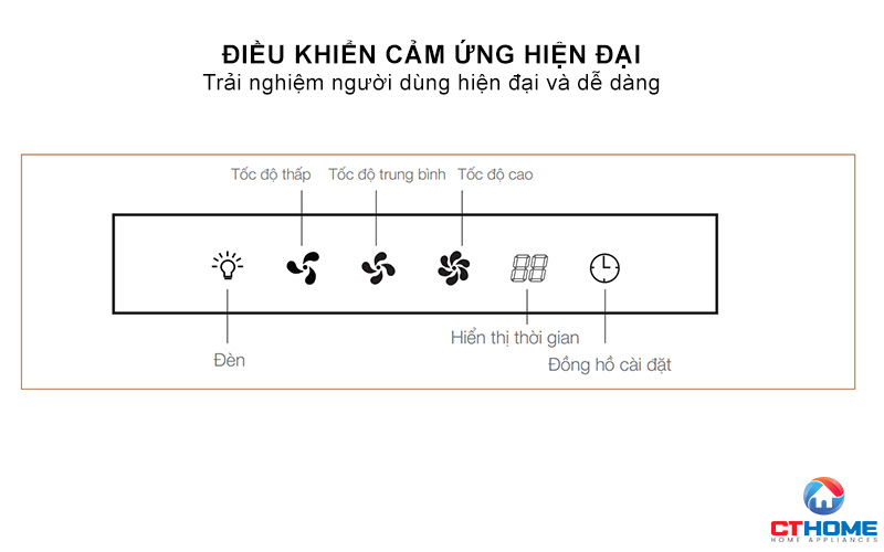 Ðiều khiển cảm ứng hiện đại