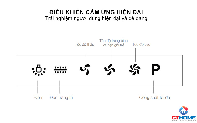 Ðiều khiển cảm ứng hiện đại