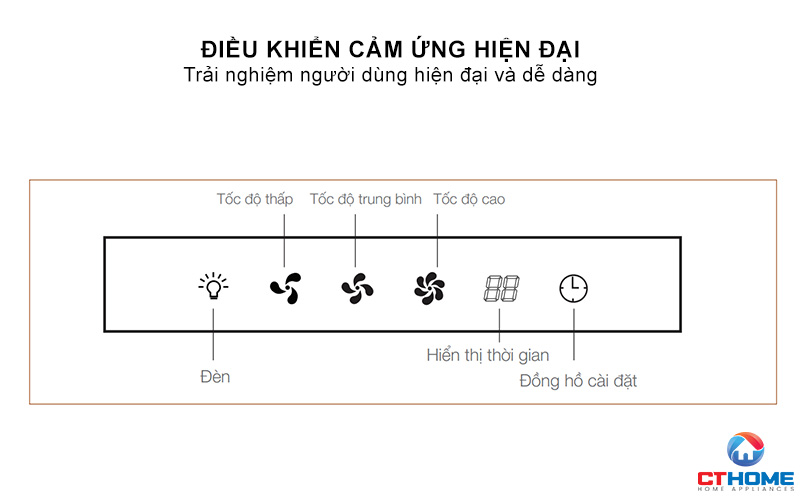 Ðiều khiển cảm ứng hiện đại