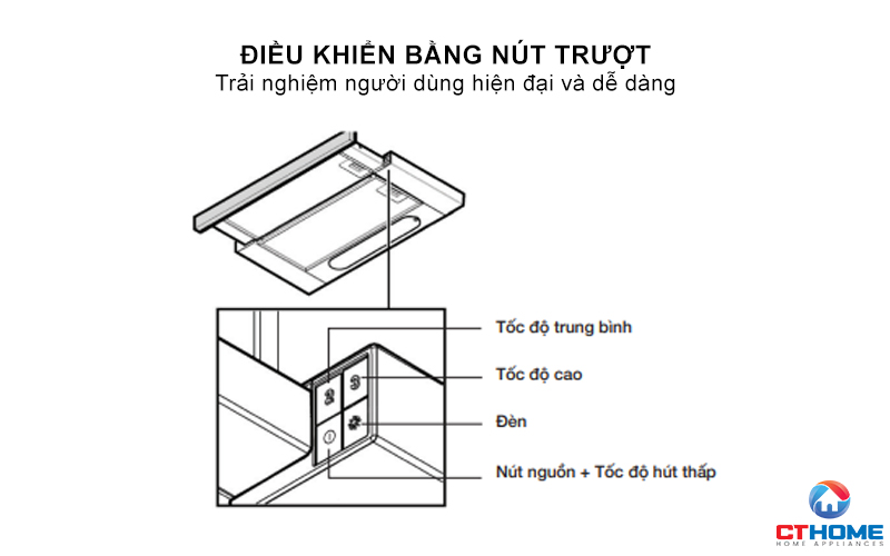 Ðiều khiển bằng nút trượt