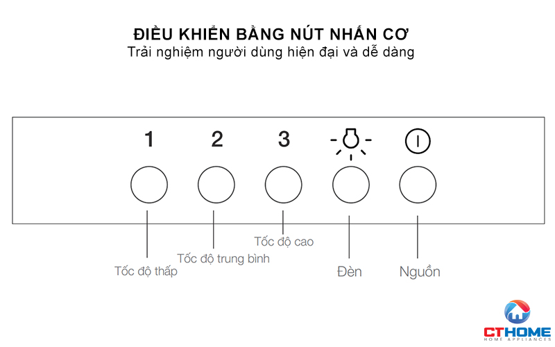 Ðiều khiển bằng nút nhấn cơ