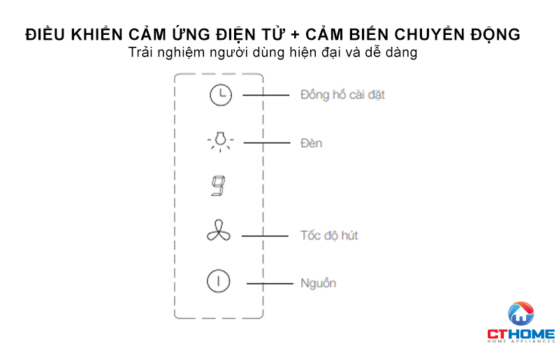 Ðiều khiển cảm ứng điện tử + cảm biến chuyển động