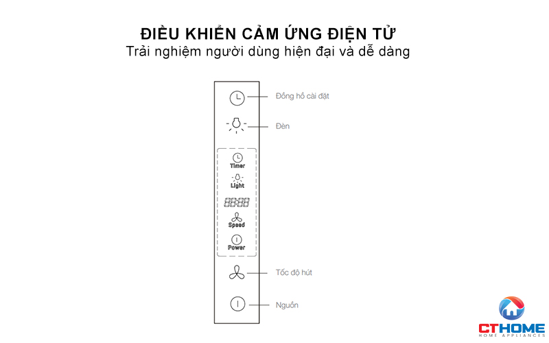 Ðiều khiển cảm ứng điện tử
