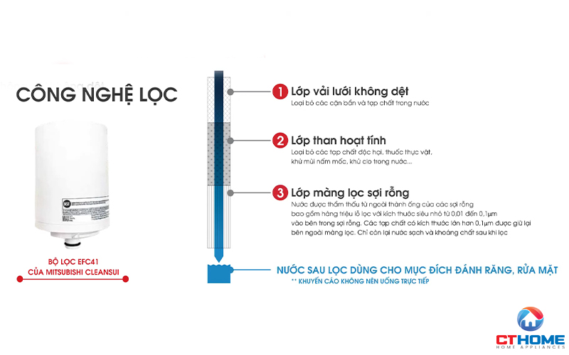 Công nghệ Màng lọc sợi rỗng tiên tiến