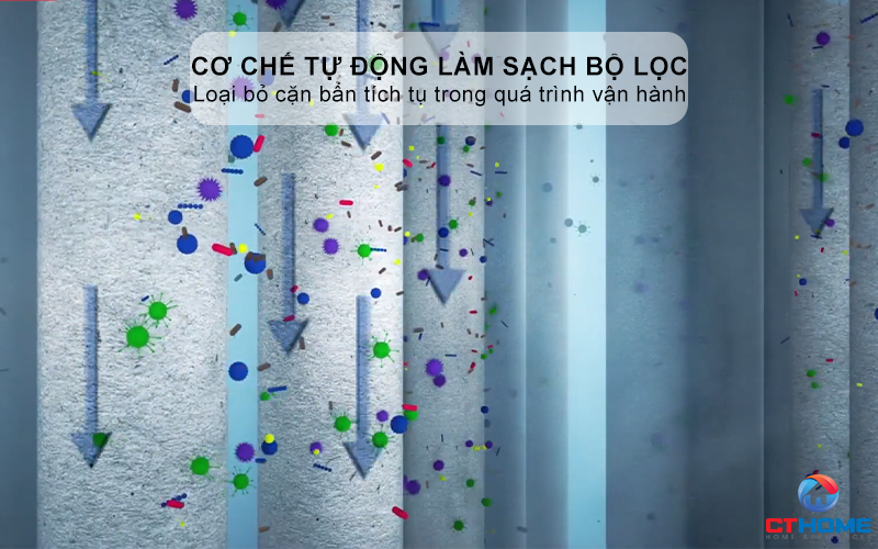 Cơ chế tự động làm sạch bộ lọc