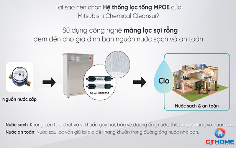 Giữ lại Clo trong nước để kháng khuẩn