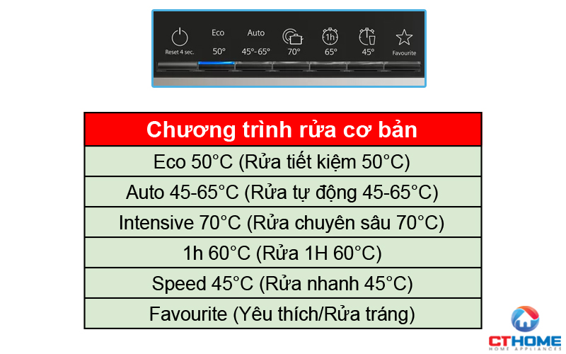 Tùy chọn đa dạng 6 chương trình rửa cơ bản phục vụ đầy đủ nhu cầu rửa hằng ngày
