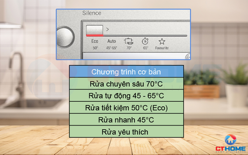 SMS2IVI61E serie 2 có đến 5 chương trình rửa bát cơ bản