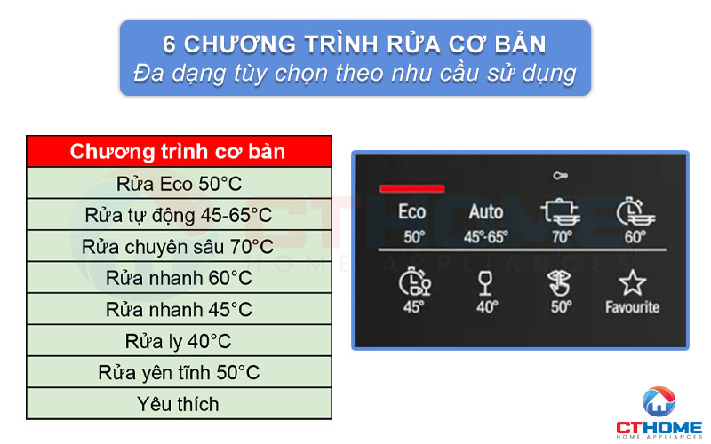 Đa dạng tùy chọn với 6 chương trình cơ bản