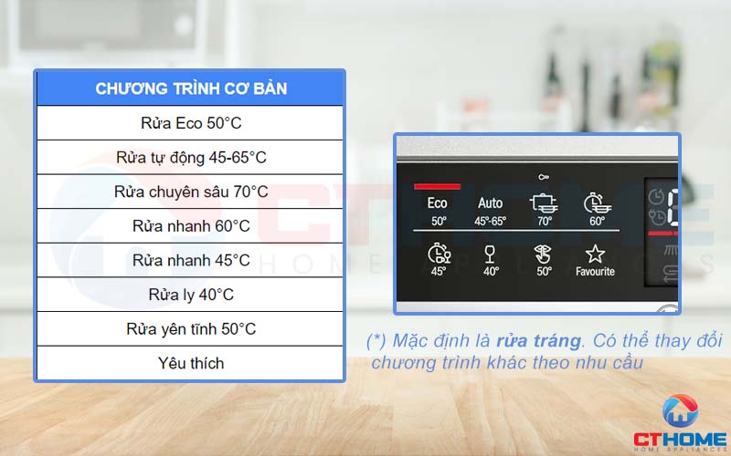 8 chương trình rửa cơ bản của máy rửa bát Bosch serie 6 SMS6ZCI49E.