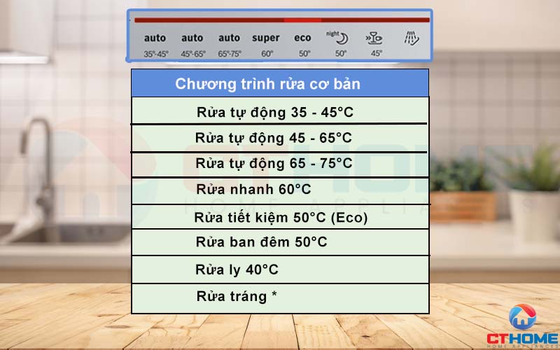 8 chương trình rửa của máy rửa bát Bosch SMS88TI03E serie 8.