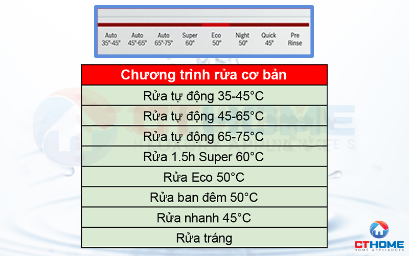 8 chương trình rửa cơ bản trên máy rửa bát Bosch serie 8 SMS88TW02M.