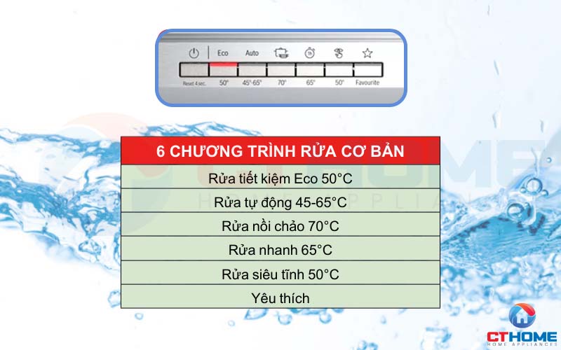 Chương trình tùy chọn đa dạng đáp ứng mọi nhu cầu rửa của bạn