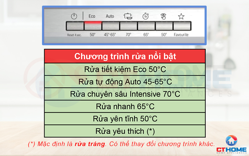 Tích hợp đa dạng 6 chương trình rửa cơ bản phục vụ cho nhiều nhu cầu