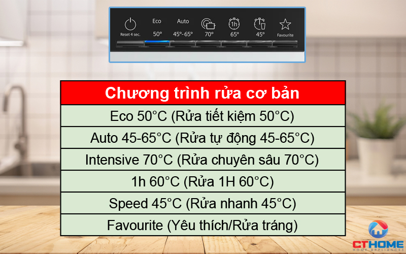 Tùy chọn đa dạng 6 chương trình rửa cơ bản phục vụ đầy đủ nhu cầu rửa hàng ngày