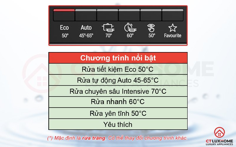 6 chương trình rửa nổi bật trong máy rửa bát Bosch SMI6ZCS07E