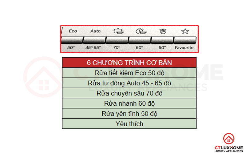 Máy rửa bát Bosch độc lập SMS6ZCI08E được trang bị 6 chương trình rửa cơ bản