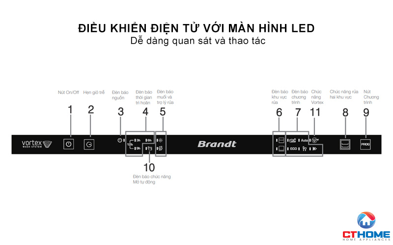 Nút bấm điện tử có màn hình LED hiển thị chữ số