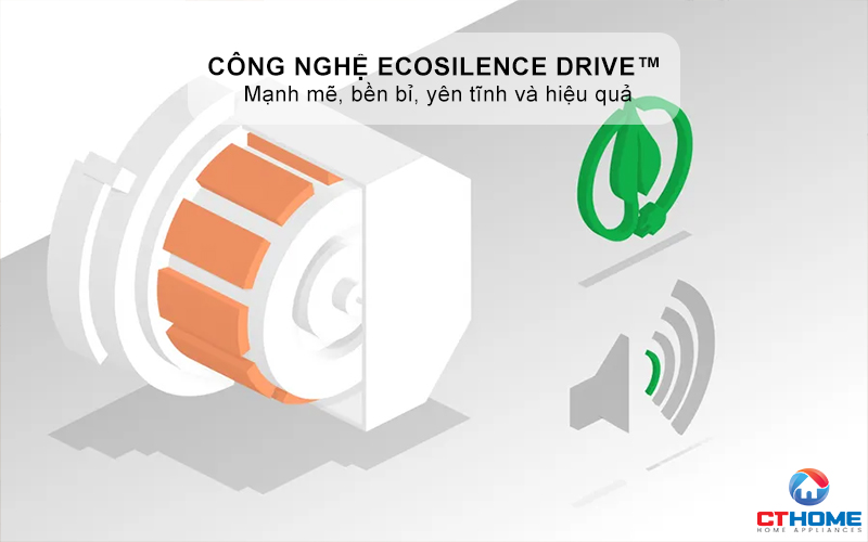 EcoSilence Drive™: mạnh mẽ, bền bỉ, yên tĩnh và hiệu quả