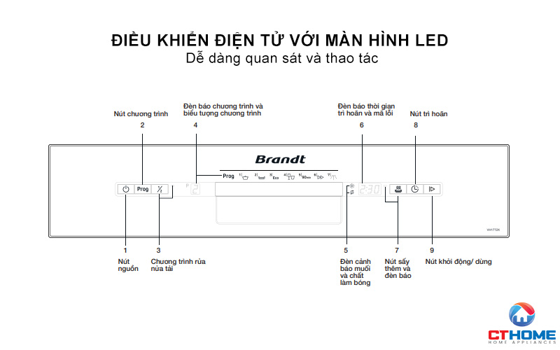 Nút bấm điện tử có màn hình LED hiển thị chữ số