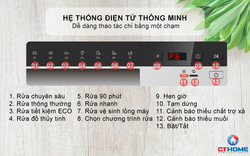 Điều khiển bằng hệ thống điện tử thông minh
