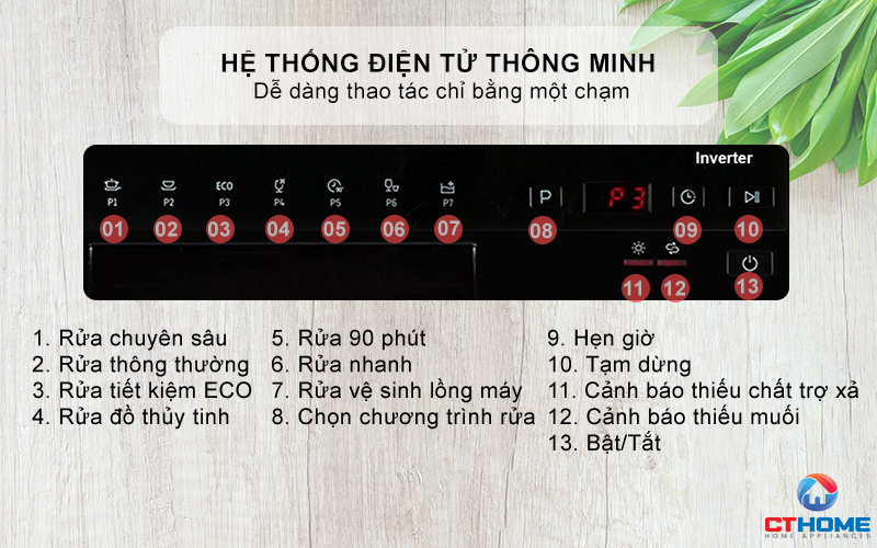 Điều khiển bằng hệ thống điện tử thông minh