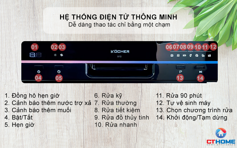 Hệ thống điều khiển cảm ứng thông minh