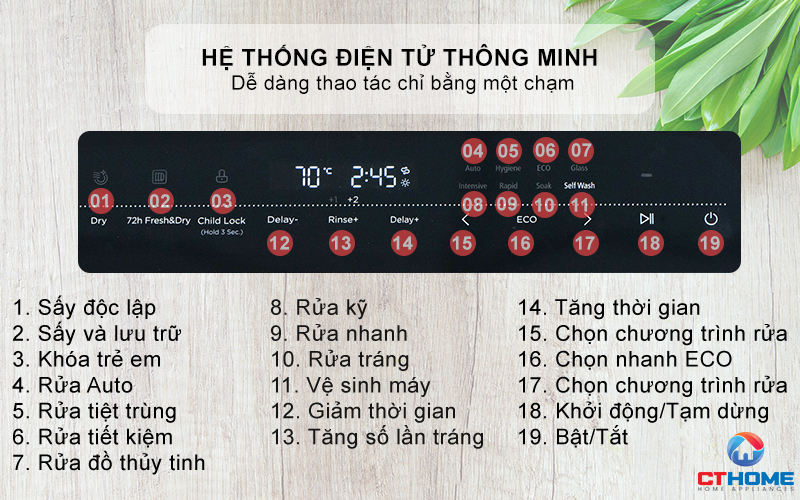 Hệ thống điều khiển cảm ứng thông minh