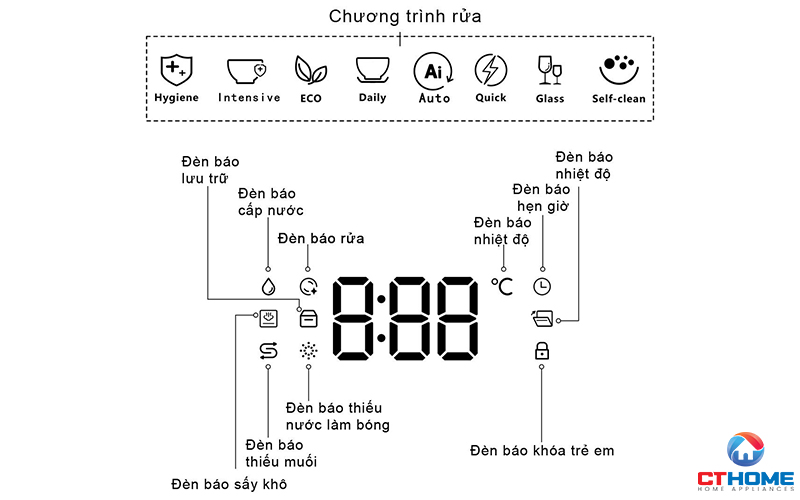 Màn hình LED trắng tinh tế, dễ sử dụng