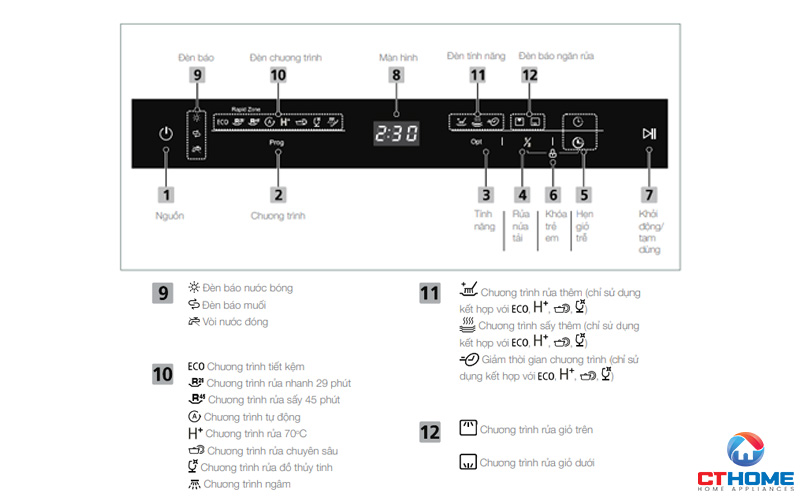 Ðiều khiển điện tử với màn hình LED