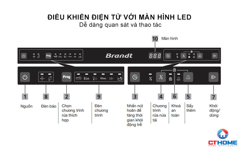 Ðiều khiển điện tử với màn hình LED