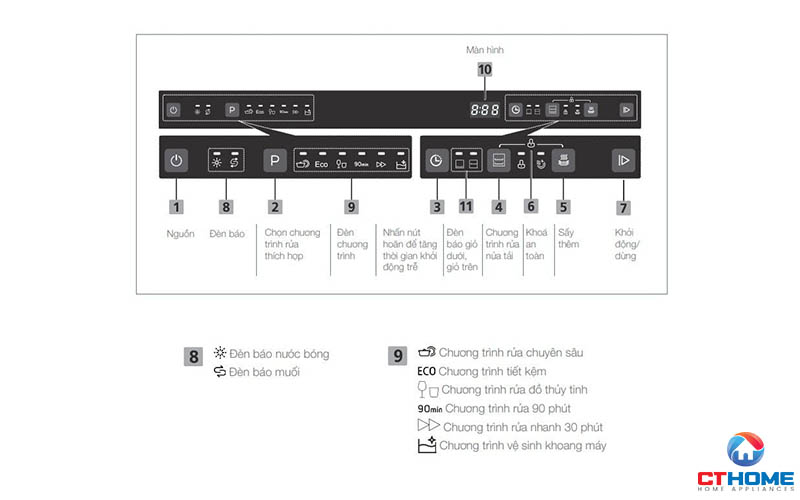 Ðiều khiển điện tử với màn hình LED