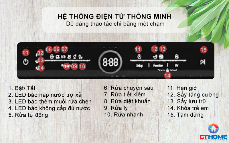 Điều khiển bằng hệ thống điện tử thông minh