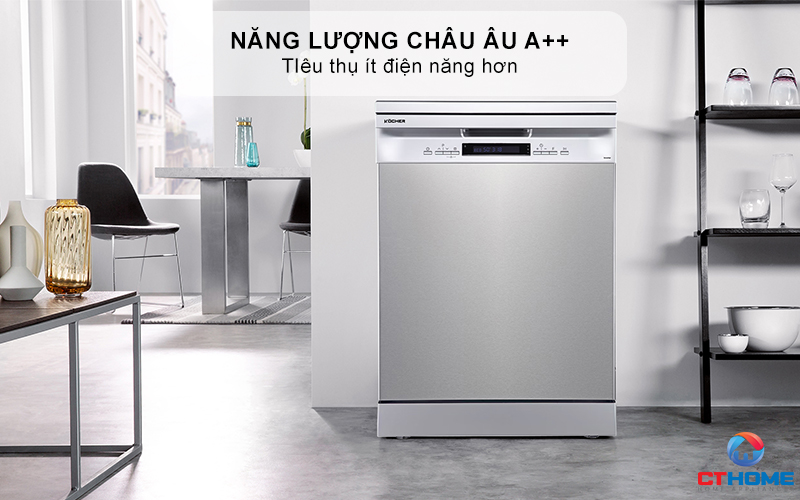 Tiêu chuẩn năng lượng châu Âu A++