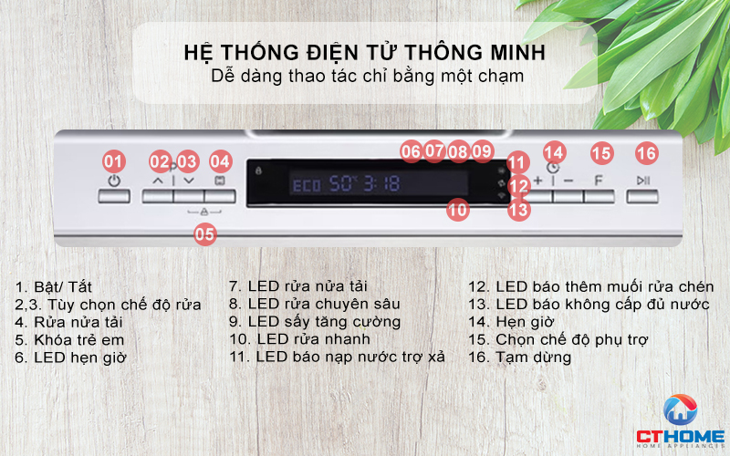 Điều khiển bằng hệ thống điện tử thông minh