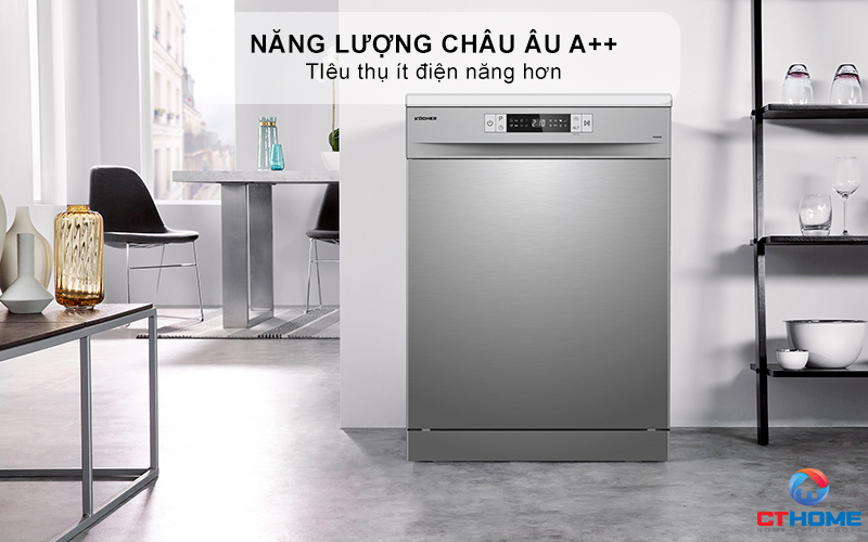 Tiêu chuẩn năng lượng châu Âu A++