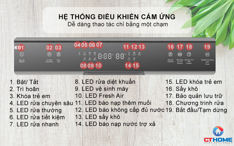 Hệ thống điều khiển cảm ứng thông minh