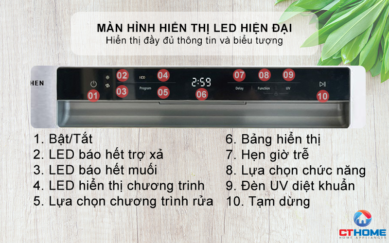 Màn hình hiển thị LED hiện đại