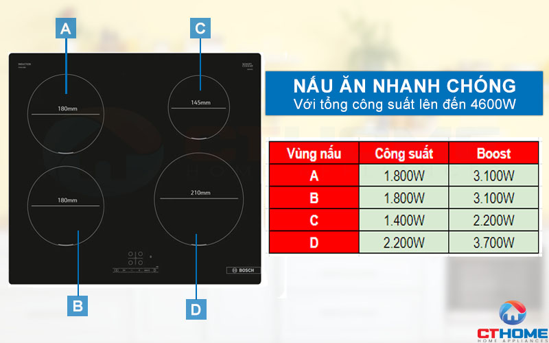 Nấu ăn nhanh chóng với 4 vùng nấu cùng công suất lên đến 4600W