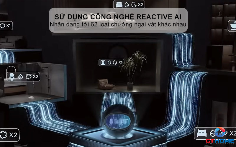Sử dụng công nghệ Reactive AI
