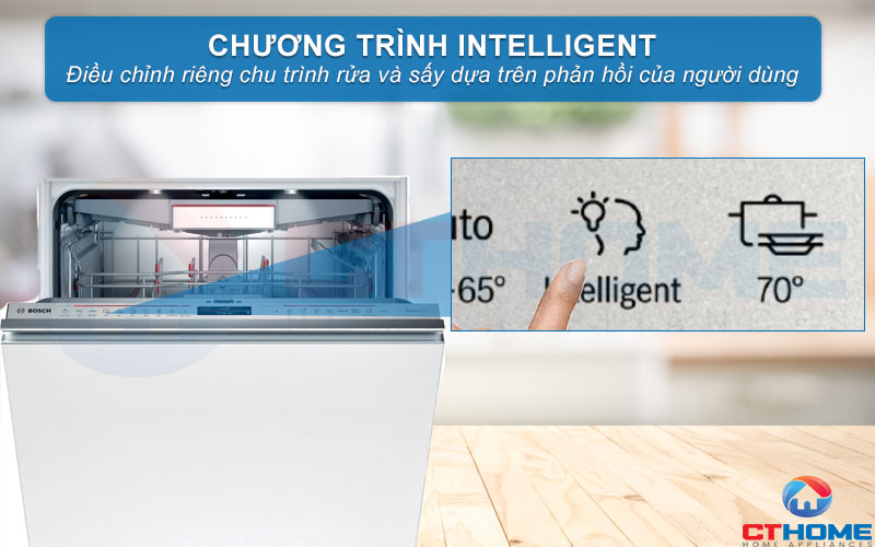 Chương trình trí tuệ nhân tạo Intelligent điều chỉnh riêng chu trình rửa và sấy dựa trên phản hồi của người dùng