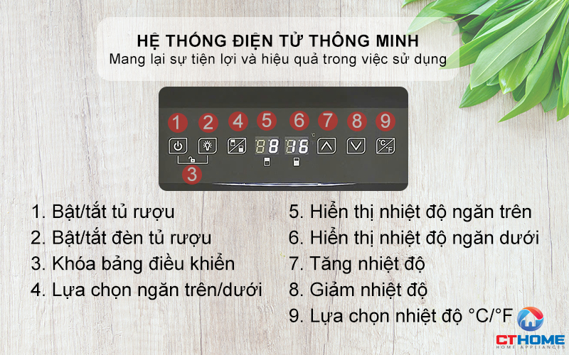 Bảng điều khiển cảm ứng hiện đại