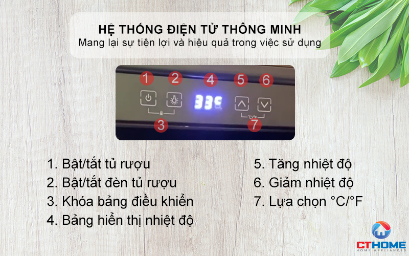 Bảng điều khiển cảm ứng hiện đại