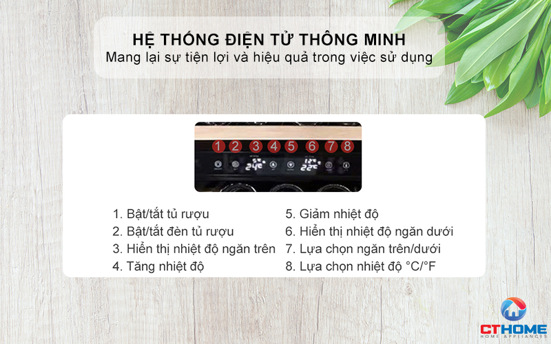 Bảng điều khiển cảm ứng hiện đại
