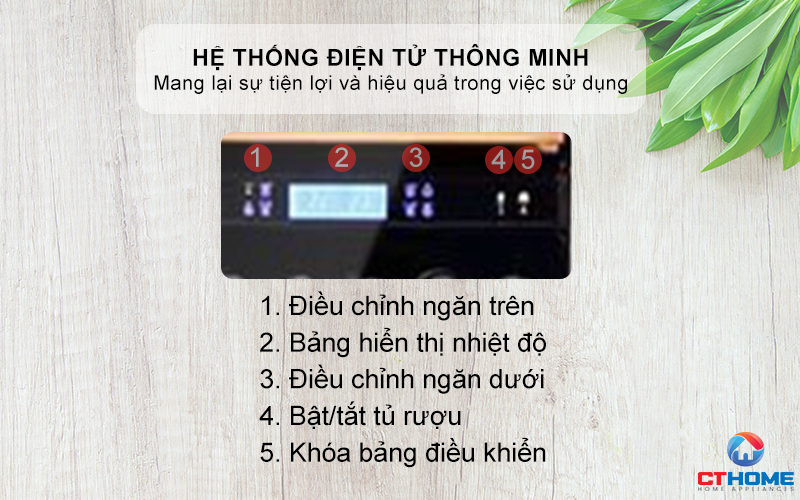 Bảng điều khiển cảm ứng hiện đại