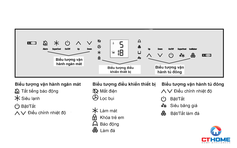 Bảng điều khiển cảm ứng tùy chỉnh nhiệt độ và các cài đặt làm lạnh