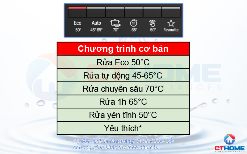 6 chương trình rửa cơ bản trên máy rửa bát Bosch SMI4HCS48E serie 4.